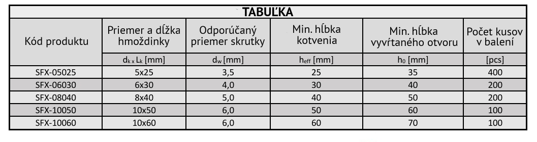tabulka SFX